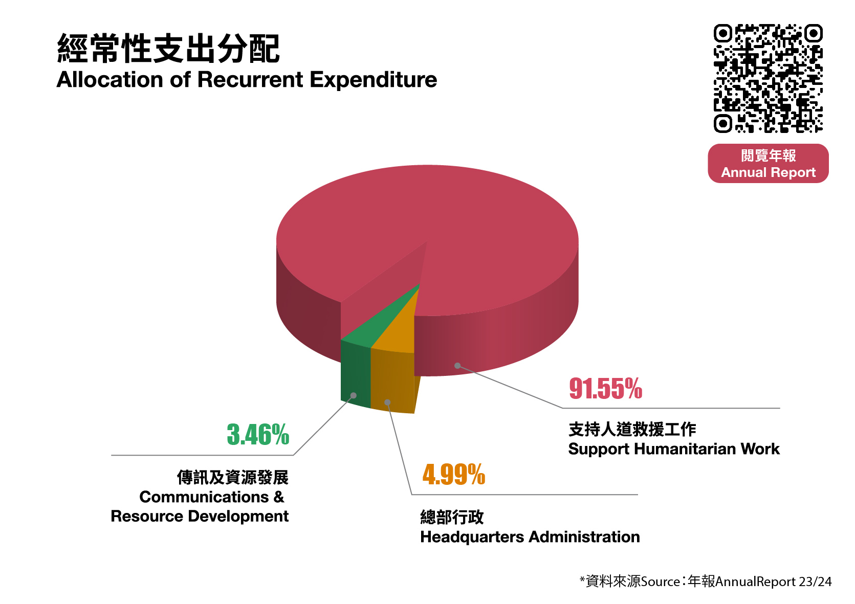 Hong kong red cross online donation
